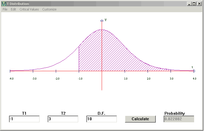 T насколько. Распределение Стьюдента график. T distribution. Распределение Стьюдента формула. T distribution probabilities.