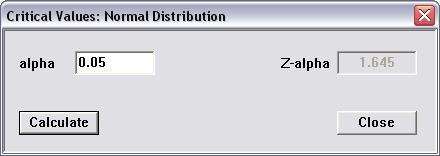 Critical Values of the Normal Distribution