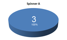 Spinner A