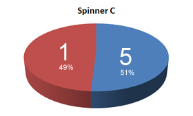 Spinner C